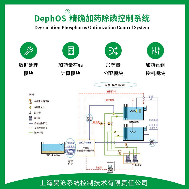 昊沧DephOS精确加药除磷控制系统